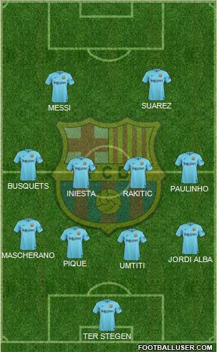 F.C. Barcelona Formation 2017