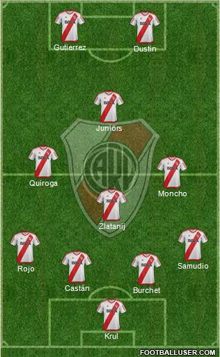 River Plate Formation 2017