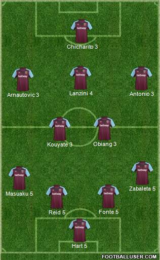West Ham United Formation 2017