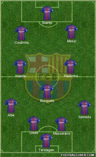 F.C. Barcelona B Formation 2017