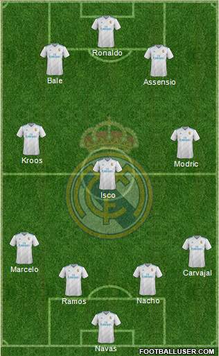 Real Madrid C.F. Formation 2017