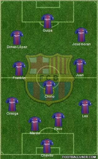F.C. Barcelona Formation 2017
