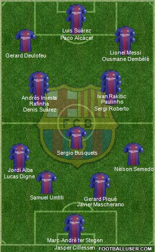 F.C. Barcelona Formation 2017