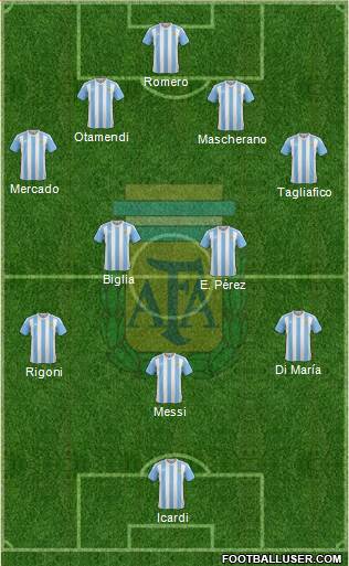 Argentina Formation 2017