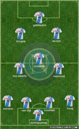 Napoli Formation 2017