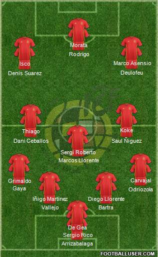 Spain Formation 2017