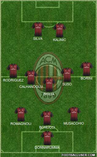 A.C. Milan Formation 2017