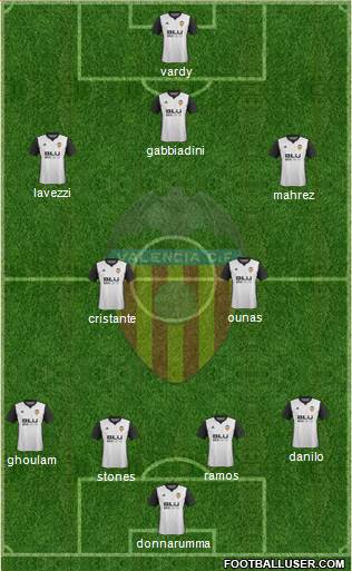 Valencia C.F., S.A.D. Formation 2017