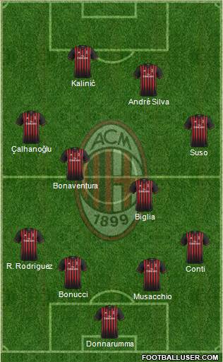 A.C. Milan Formation 2017