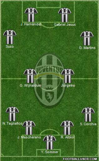 Juventus Formation 2017