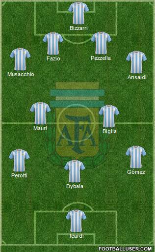 Argentina Formation 2017