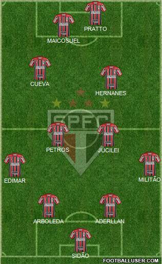São Paulo FC Formation 2017