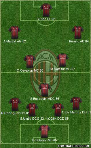 A.C. Milan Formation 2017