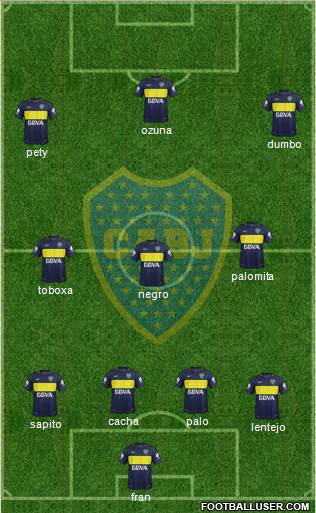 Boca Juniors Formation 2017