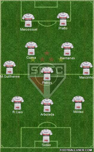 São Paulo FC Formation 2017