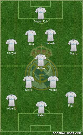 Real Madrid C.F. Formation 2017