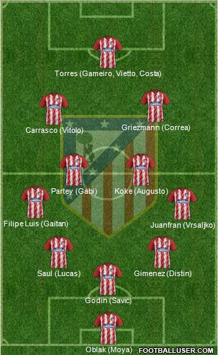 C. Atlético Madrid S.A.D. Formation 2017