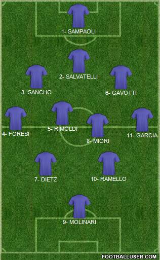 Champions League Team Formation 2017