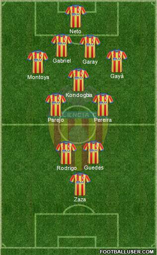 Valencia C.F., S.A.D. Formation 2017