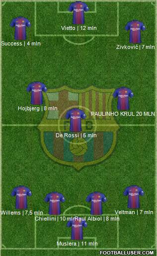 F.C. Barcelona Formation 2017