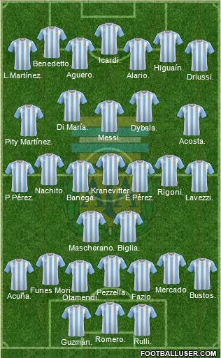 Argentina Formation 2017