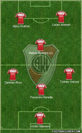 River Plate Formation 2017