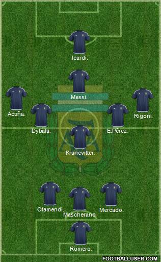 Argentina Formation 2017