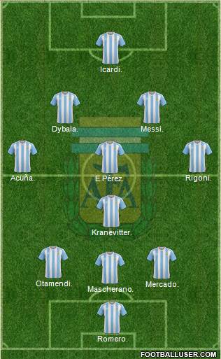 Argentina Formation 2017