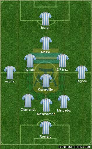 Argentina Formation 2017
