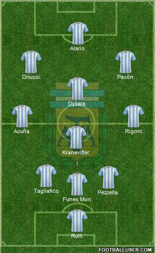 Argentina Formation 2017