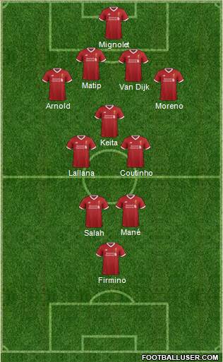 Liverpool Formation 2017