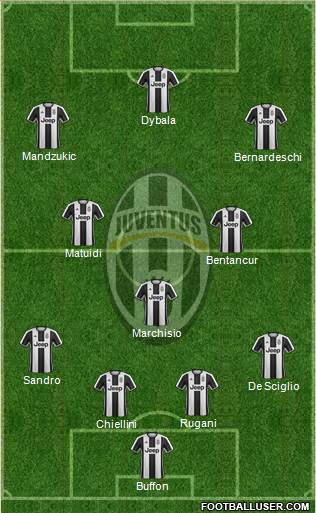 Juventus Formation 2017