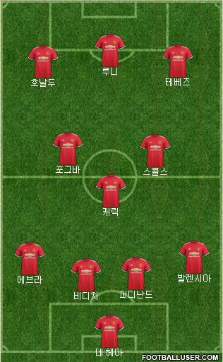 Manchester United Formation 2017