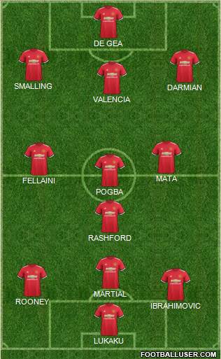 Manchester United Formation 2017