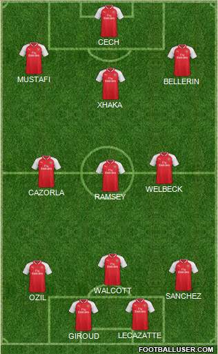 Arsenal Formation 2017