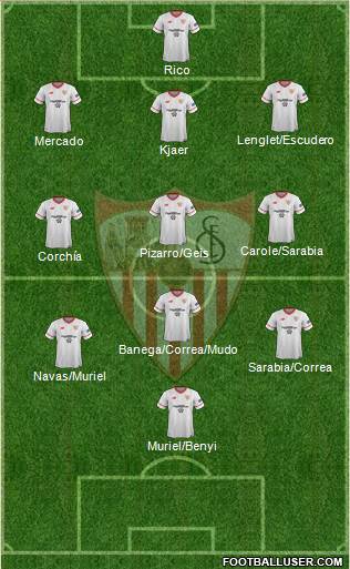 Sevilla F.C., S.A.D. Formation 2017
