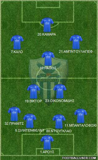 AE Anorthosis Famagusta Formation 2017