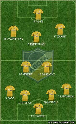 APOEL Nicosia Formation 2017