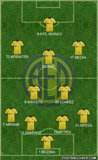 AE Limassol Formation 2017