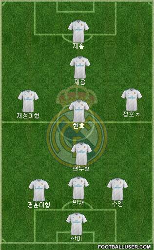 Real Madrid C.F. Formation 2017