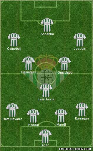 Real Betis B., S.A.D. Formation 2017