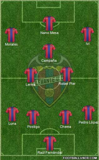 Levante U.D., S.A.D. Formation 2017