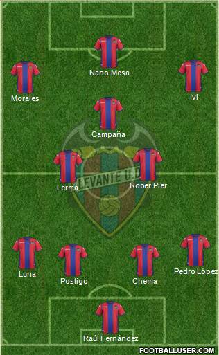 Levante U.D., S.A.D. 4-1-2-3 football formation