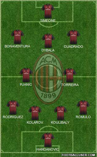 A.C. Milan Formation 2017