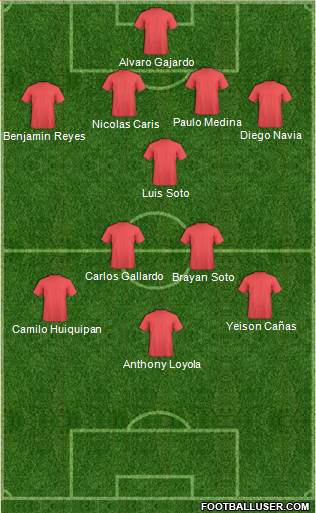 Fifa Team Formation 2017