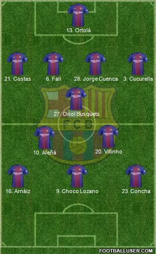 F.C. Barcelona B Formation 2017
