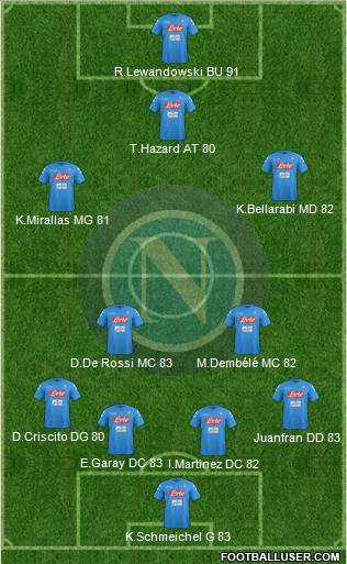 Napoli Formation 2017