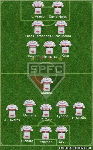 São Paulo FC Formation 2017