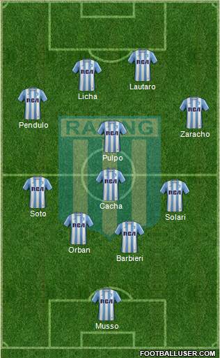 Racing Club Formation 2017
