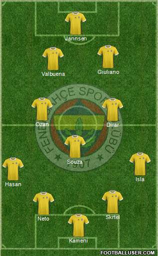 Fenerbahçe SK Formation 2017